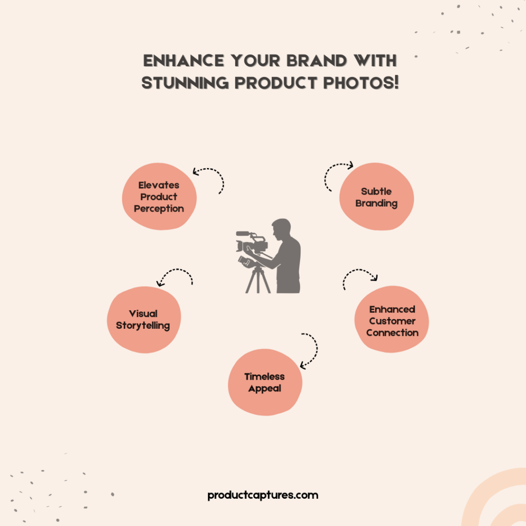  Infographic showcasing five benefits of stunning product photos.