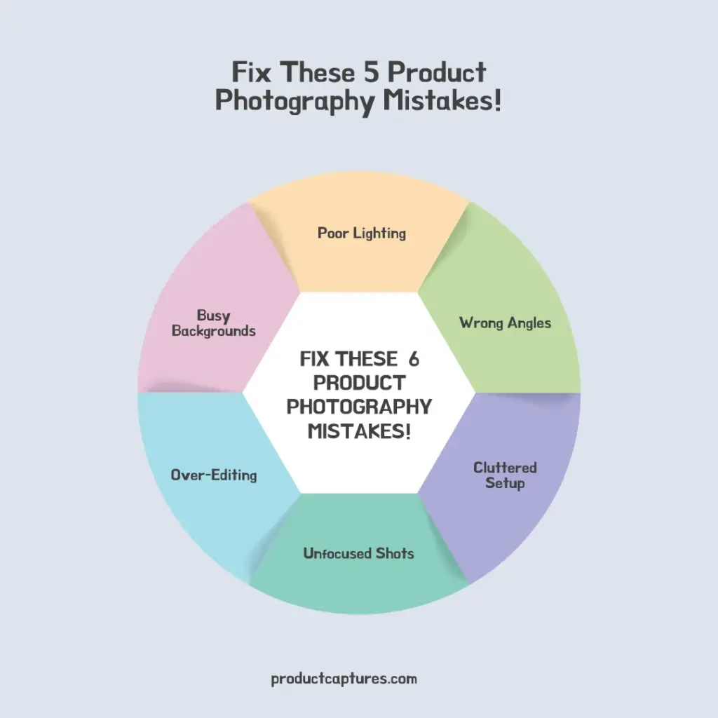  Diagram highlighting 6 product photography mistakes to fix lighting, angles, backgrounds, setup, editing, and focus.