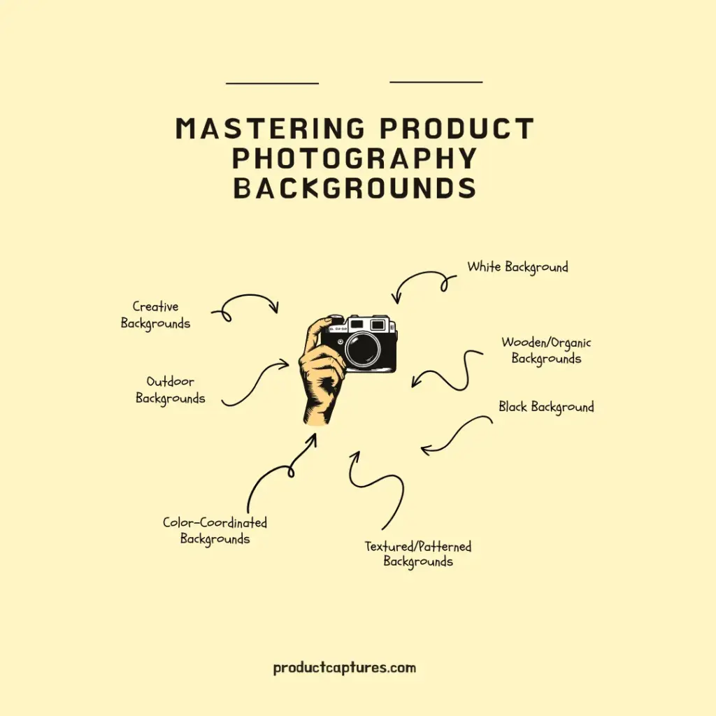Infographic of product photography background options