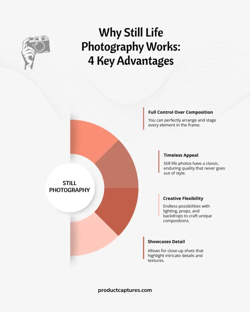 An infographic highlighting four key advantages of still life photography