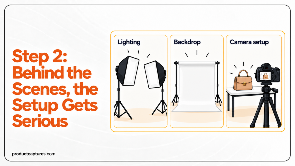 Comparison of mini and full product photography studio setups with lighting and backdrops.