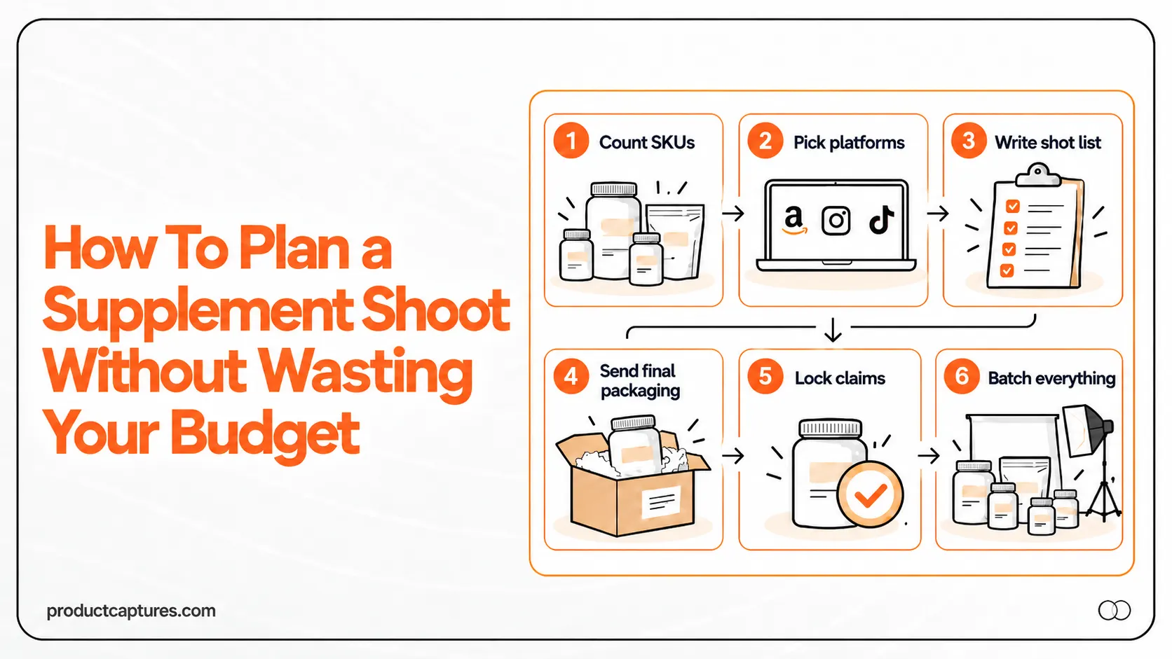 Six-step checklist for planning a cost-effective supplement product photoshoot.